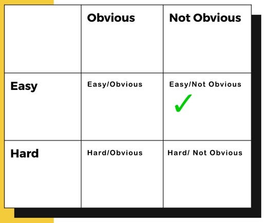 How to Generate Ideas 2