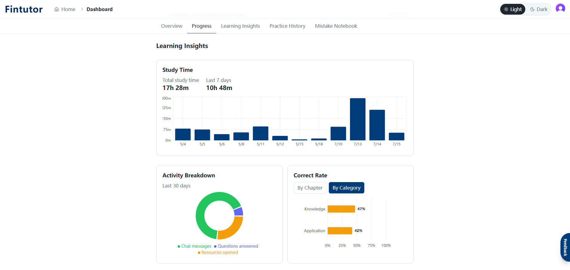Learning analytics dashboard with progress and performance information