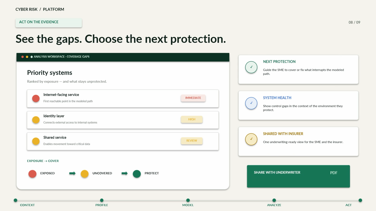 CyberCheck demonstration of analysis findings
