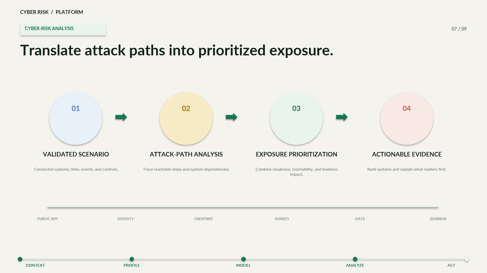 CyberCheck demonstration of attack-path analysis