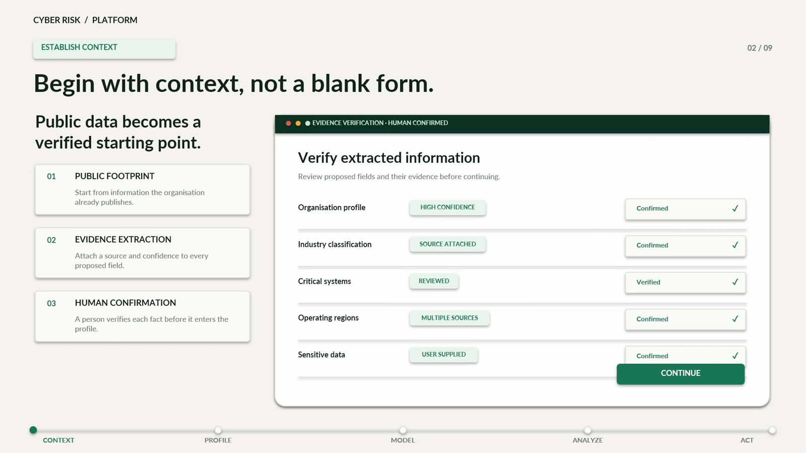CyberCheck demonstration of gathering organisation context
