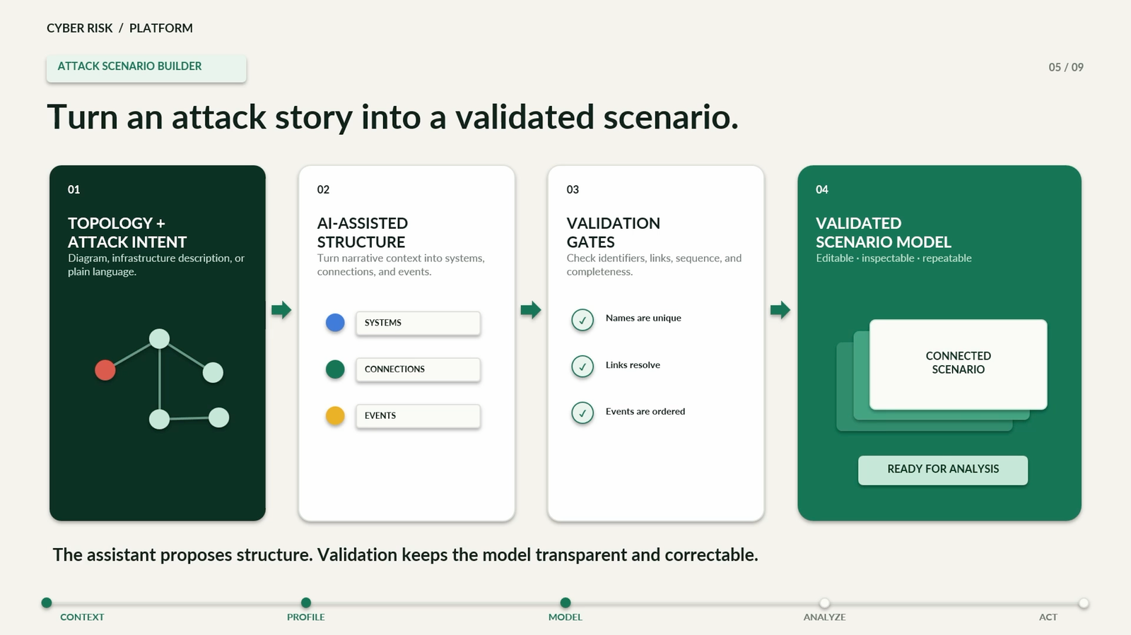 CyberCheck demonstration of scenario modelling